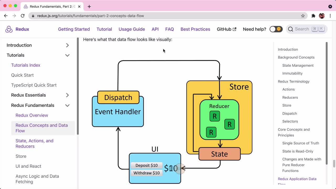 Add Redux and the Redux Toolkit (RTK) to an Existing Application |  